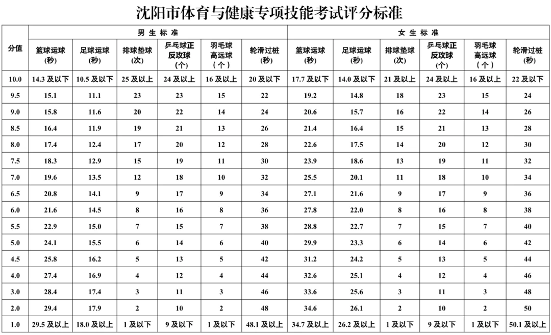 中考篮球技巧训练方法_1